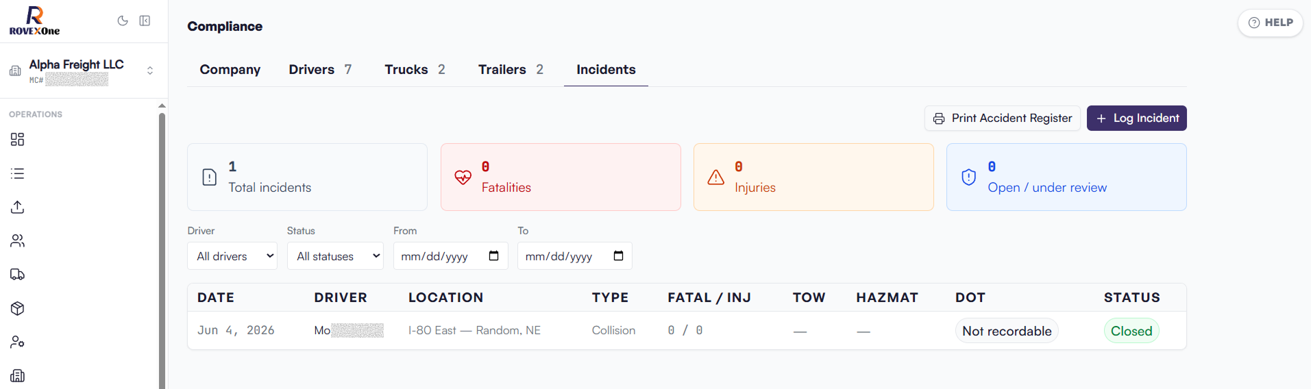 Incident record with description, test flags, citations, and an attached police report