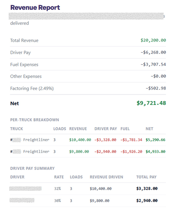 Per-load and per-truck profitability report